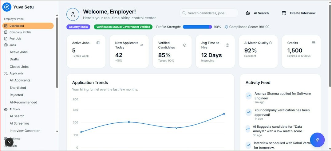 Modern employer dashboard with business metrics and analytics